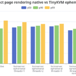An update on TinyKVM. Hey all. TinyKVM was open-sourced this… | by fwsGonzo | Oct, 2025