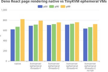 An update on TinyKVM. Hey all. TinyKVM was open-sourced this… | by fwsGonzo | Oct, 2025