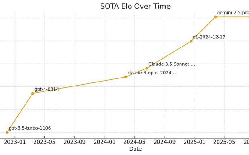 LLMs and the Lessons We Still Haven’t Learned