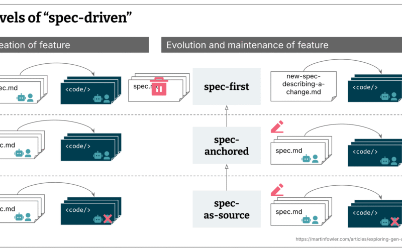 Understanding Spec-Driven-Development: Kiro, spec-kit, and Tessl