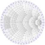Mathematical properties of the Smith chart
