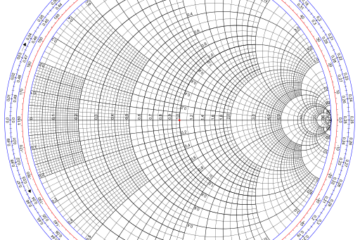 Mathematical properties of the Smith chart
