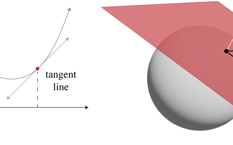 The Geometry Behind Normal Maps · shlom.dev