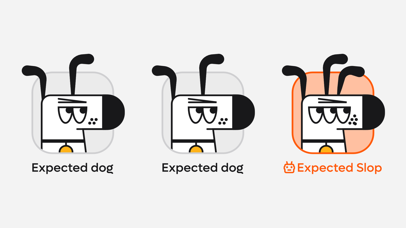 Three side by side images of Kagi’s cartoon dog mascot, named Doggo, with antenna-like ears showing progression from ‘Expected dog’ to ‘Expected Slop’ with last one highlighted in orange with 3 ears and 3 eyes
