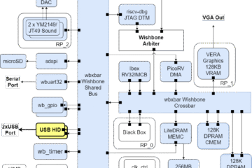 On USB HID, Keyboard LEDs, and device emulation.