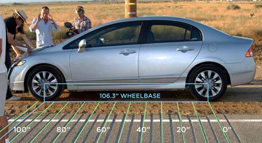 Honda Needs a Tune-Up