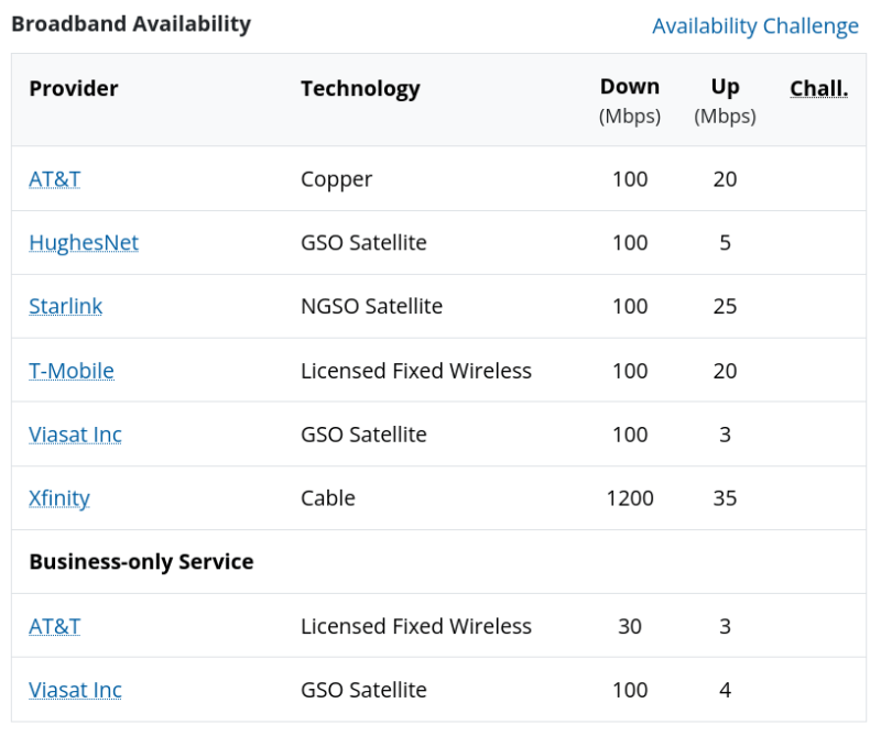 Broadband Availability