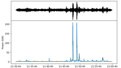 British Geological Survey BGS graph showing seismic activity at Hampden