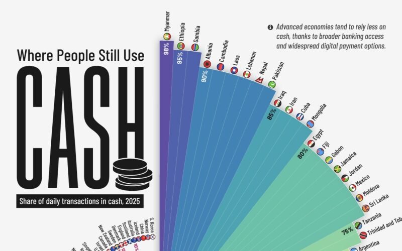 Who Still Uses Cash? – Voronoi
