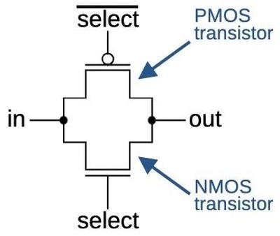 Schematic of a CMOS switch.