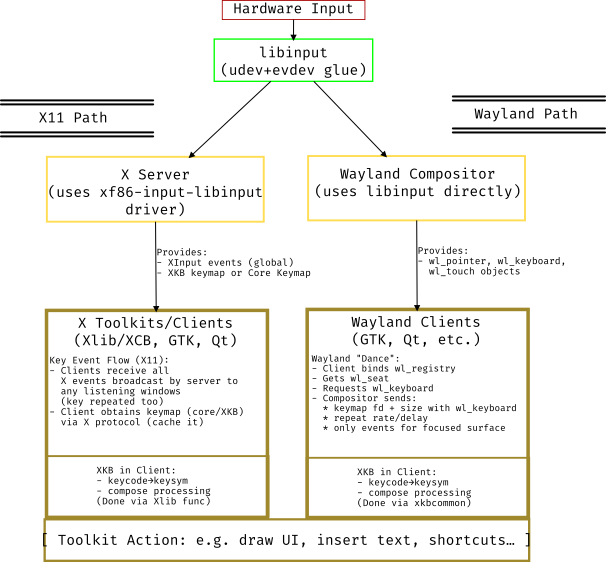 DE/Upper Stack Overview
