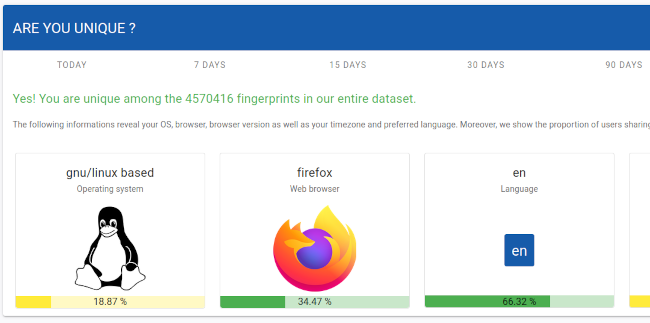 Oh, bugger. That’s something I don’t want to see from amiunique.org