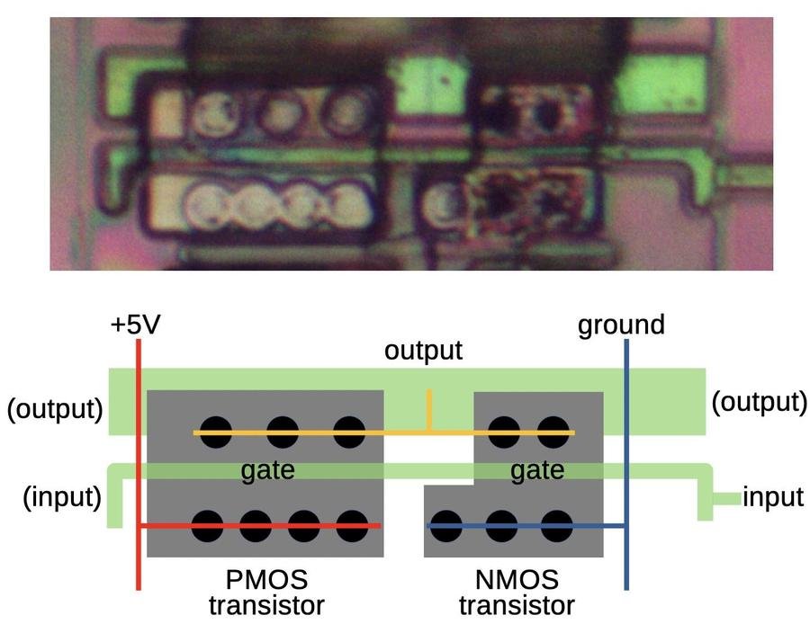 An inverter as seen on the die. The corresponding standard cell is shown below.