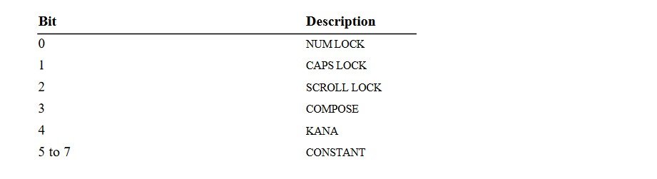 SetReport Keyboard LED bitmap.