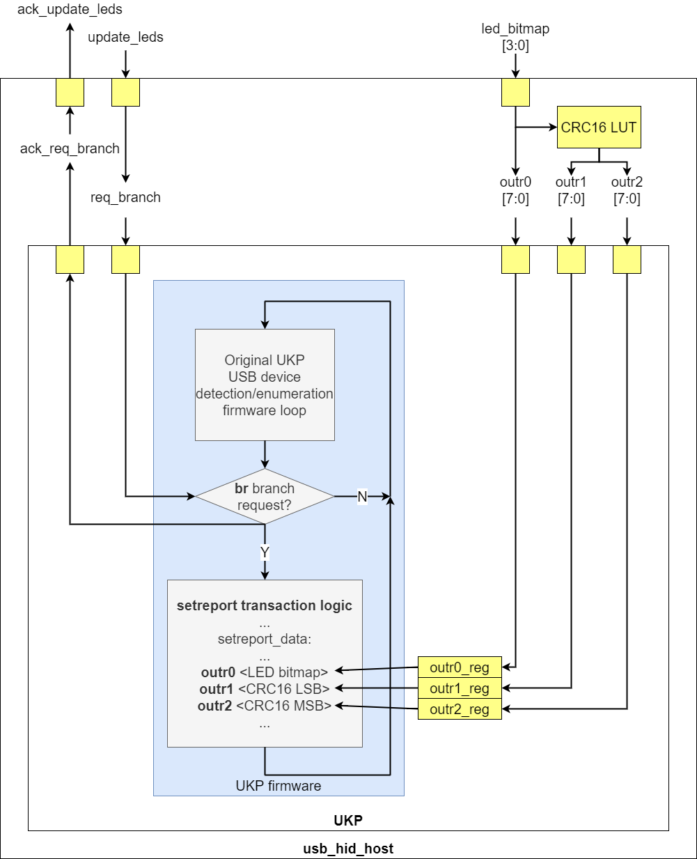 Keyboard LED Control in usb_hid_host.