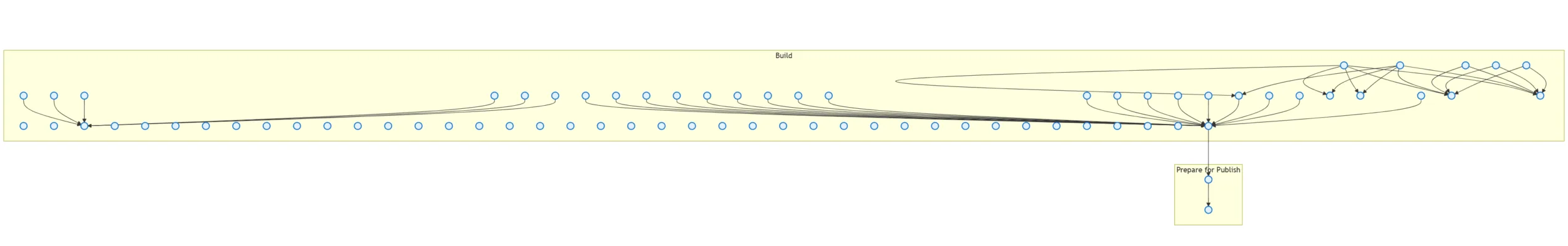 .NET 8 runtime build complexity