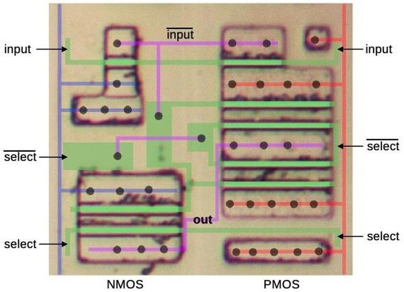 A diagram showing the silicon for a standard-cell switch. The polysilicon is shown in green. The bottom metal is shown in blue, red, and purple.