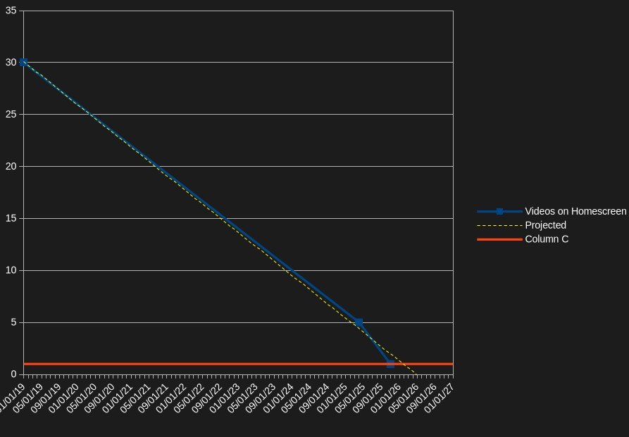 new datapoint added and a new trendline