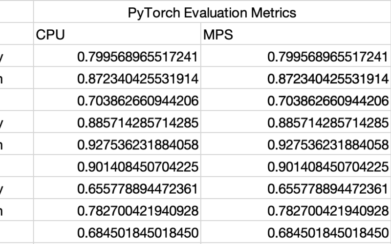 ONNX Runtime & CoreML May Silently Convert Your Model to FP16 (And How to Stop It)