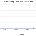 Quantum Error Correction goes FOOM