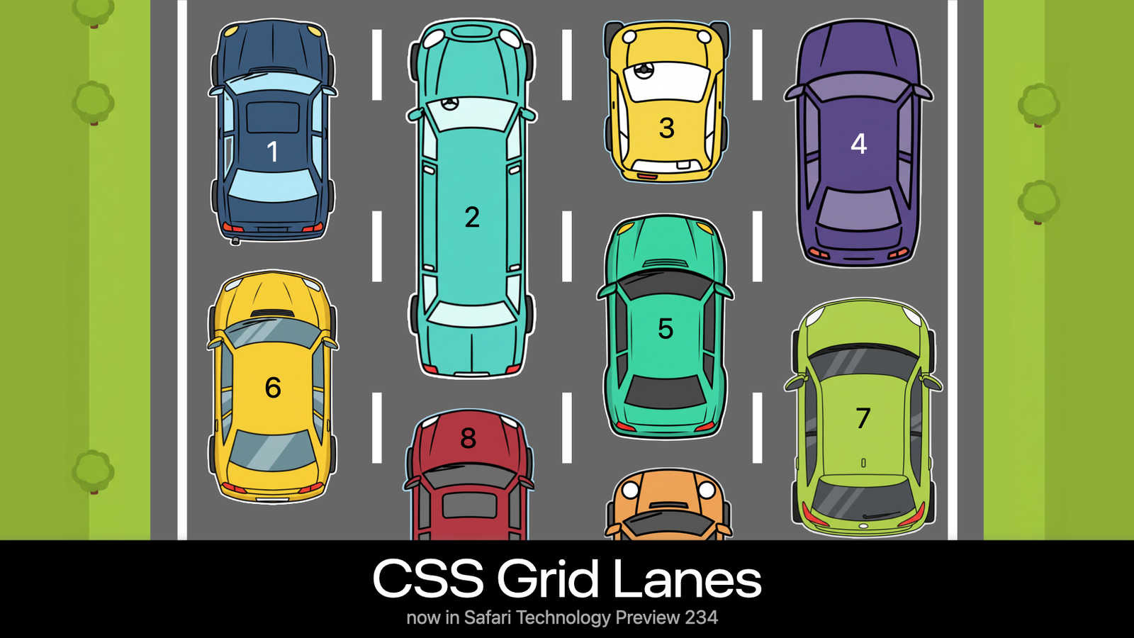 Cartoon drawing of a highway from above. Nine cars fill four lanes of traffic, bumper to bumper. Each car has a number labeling it, showing the order these would be in HTML.