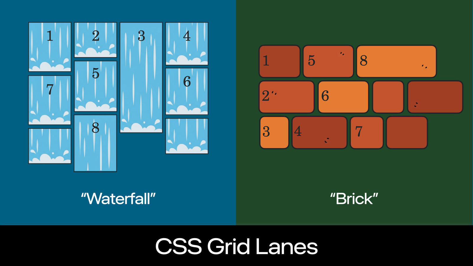 Contrasting cartoon drawings: on the left, waterfall layout with boxes lined up in columns, falling down the page. And "brick" layout, with boxes flowing left to right, stacked like bricks in rows.
