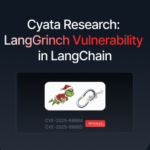 All I Want for Christmas Is Your Secrets: LangGrinch hits LangChain Core (CVE-2025-68664) – Cyata