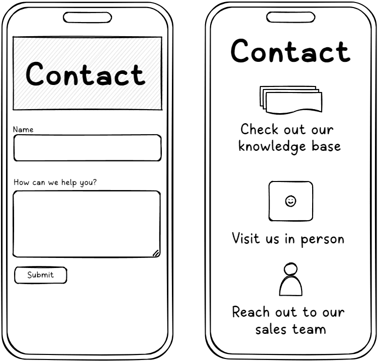 Two mobile wireframes. On the left, the wireframe has a large heading that says Contact, and a contact form with two fields, 