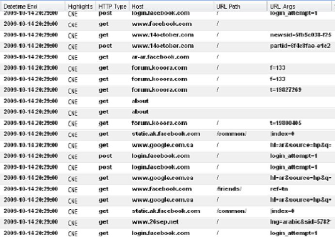 Screenshot showing the captured HTTP activity