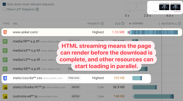 Website waterfall with long HTML download, but other files are received in-between.