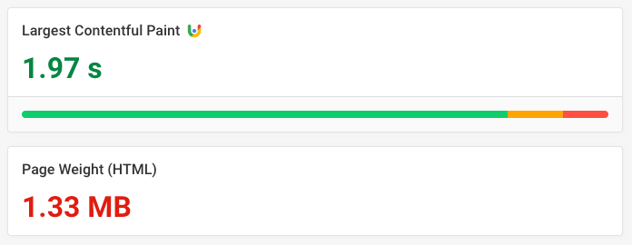 CrUX data showing a 1.97 second load time