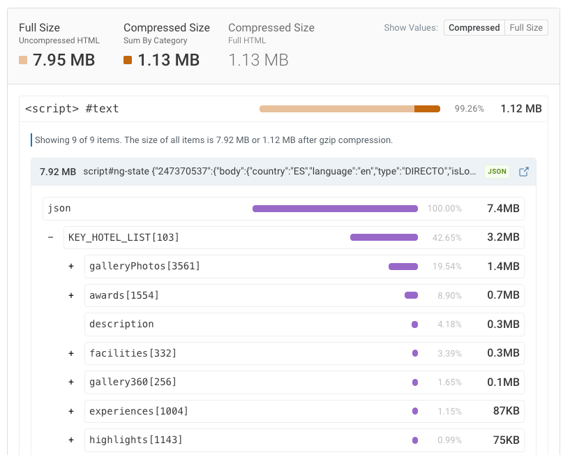 Breakdown of 7.9 megabytes of JSON data