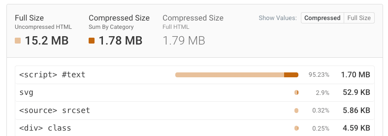 15 megabyte uncompressed HTML document