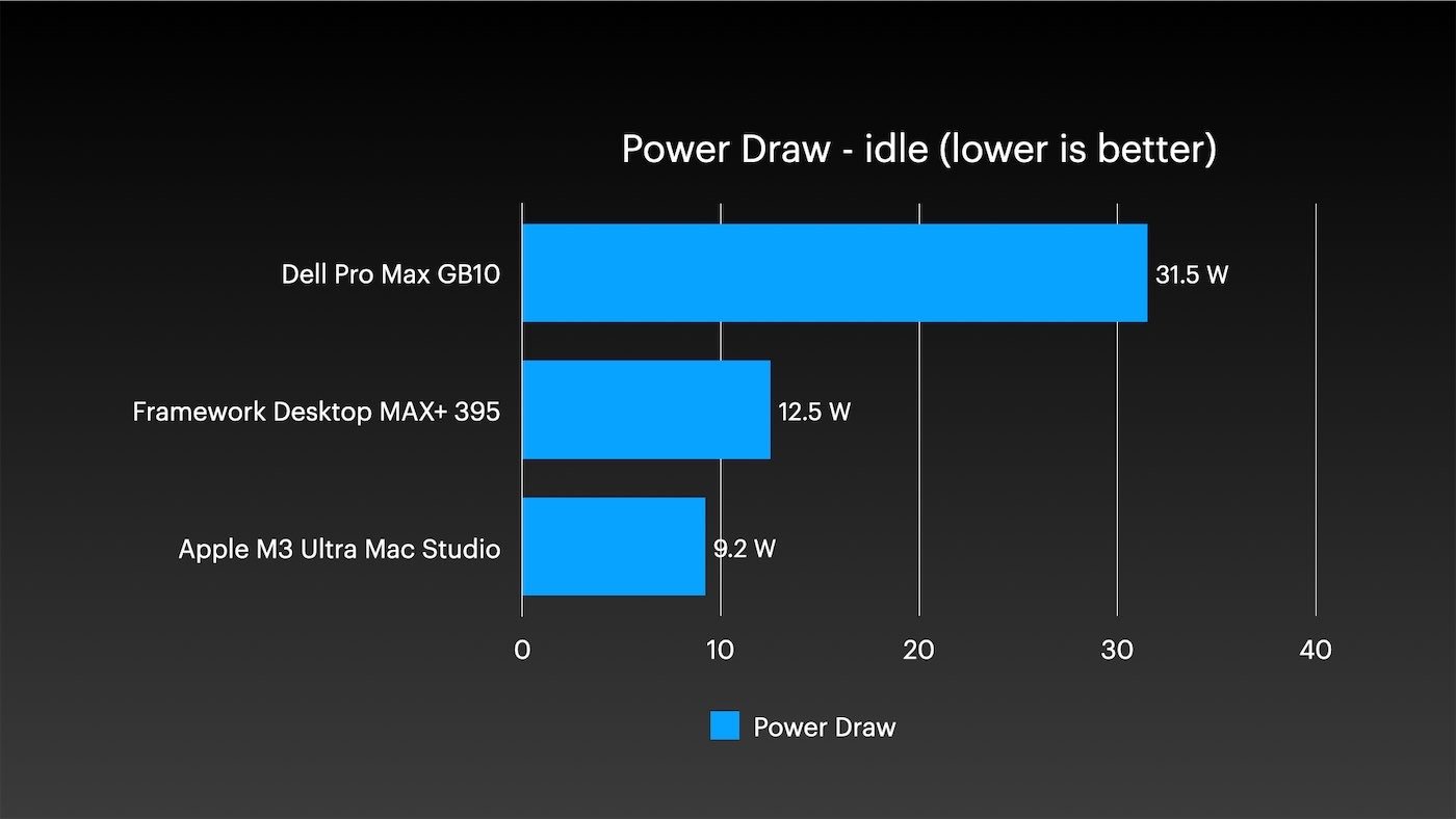 Mac Studio - M3 Ultra Power Draw at idle