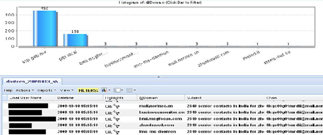 Screenshot from the page 18 showing emails related to Norinco