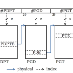 Bachelor Thesis: Extended Abstract | stv0g’s weblog