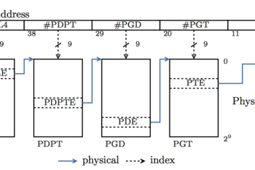 Bachelor Thesis: Extended Abstract | stv0g’s weblog