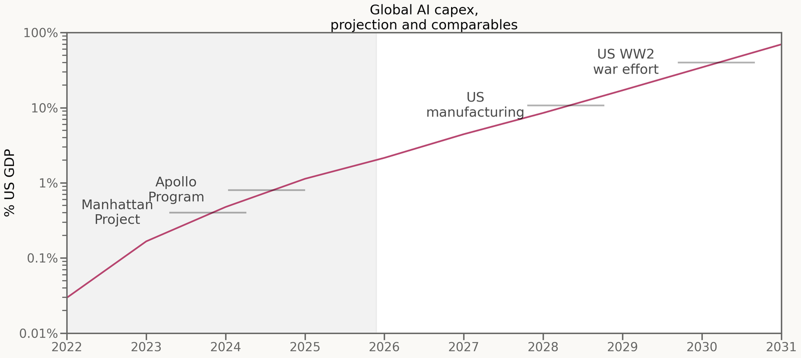 AI datacenter capital expenditure over time