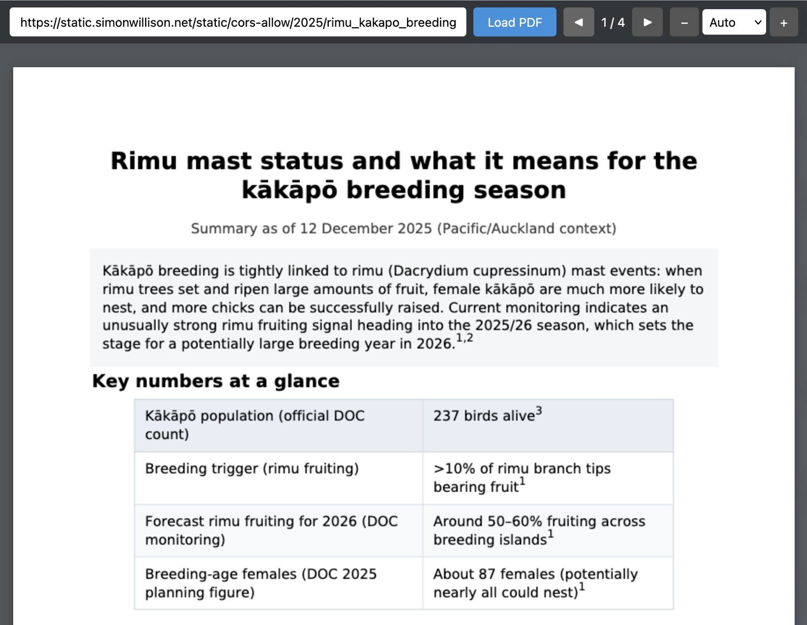 Screenshot of my tool. There is a URL at the top, a Load PDF button and pagination controls. Then the PDF itself is shown, which reads: Rimu mast status and what it means for the kākāpō breeding season Summary as of 12 December 2025 (Pacific/Auckland context) Kākāpō breeding is tightly linked to rimu (Dacrydium cupressinum) mast events: when rimu trees set and ripen large amounts of fruit, female kākāpō are much more likely to nest, and more chicks can be successfully raised. Current monitoring indicates an unusually strong rimu fruiting signal heading into the 2025/26 season, which sets the stage for a potentially large breeding year in 2026.^1,2 Key numbers at a glance Kākāpō population (official DOC count) 237 birds alive Breeding trigger (rimu fruiting)>10% of rimu branch tips bearing fruit Forecast rimu fruiting for 2026 (DOC monitoring) Around 50–60% fruiting across breeding islands¹Breeding-age females (DOC 2025 planning figure)About 87 females (potentially nearly all could nest)