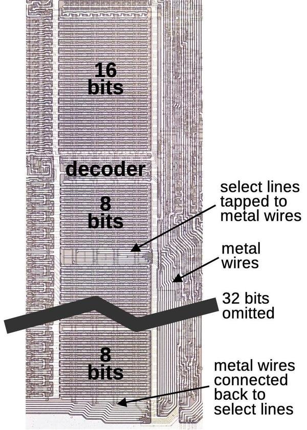 A diagram showing how 8 metal lines run parallel to the main select lines. The register file is much taller than shown; the middle has been removed to make the diagram fit. A diagram showing how 8 metal lines run parallel to the main select lines. The register file is much taller than shown; the middle has been removed to make the diagram fit.