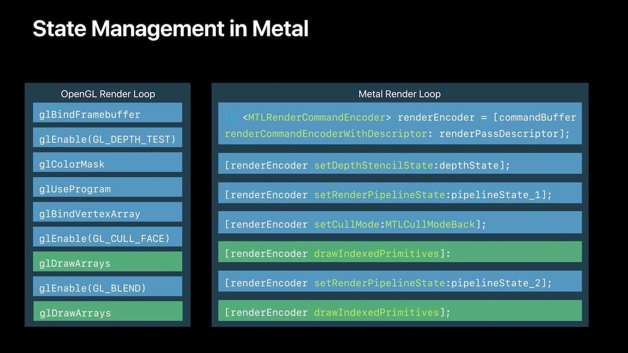 Slide from WWDC 2019 presentation about moving from OpenGL to Metal - example of Metal variant of the same OpenGL state approach