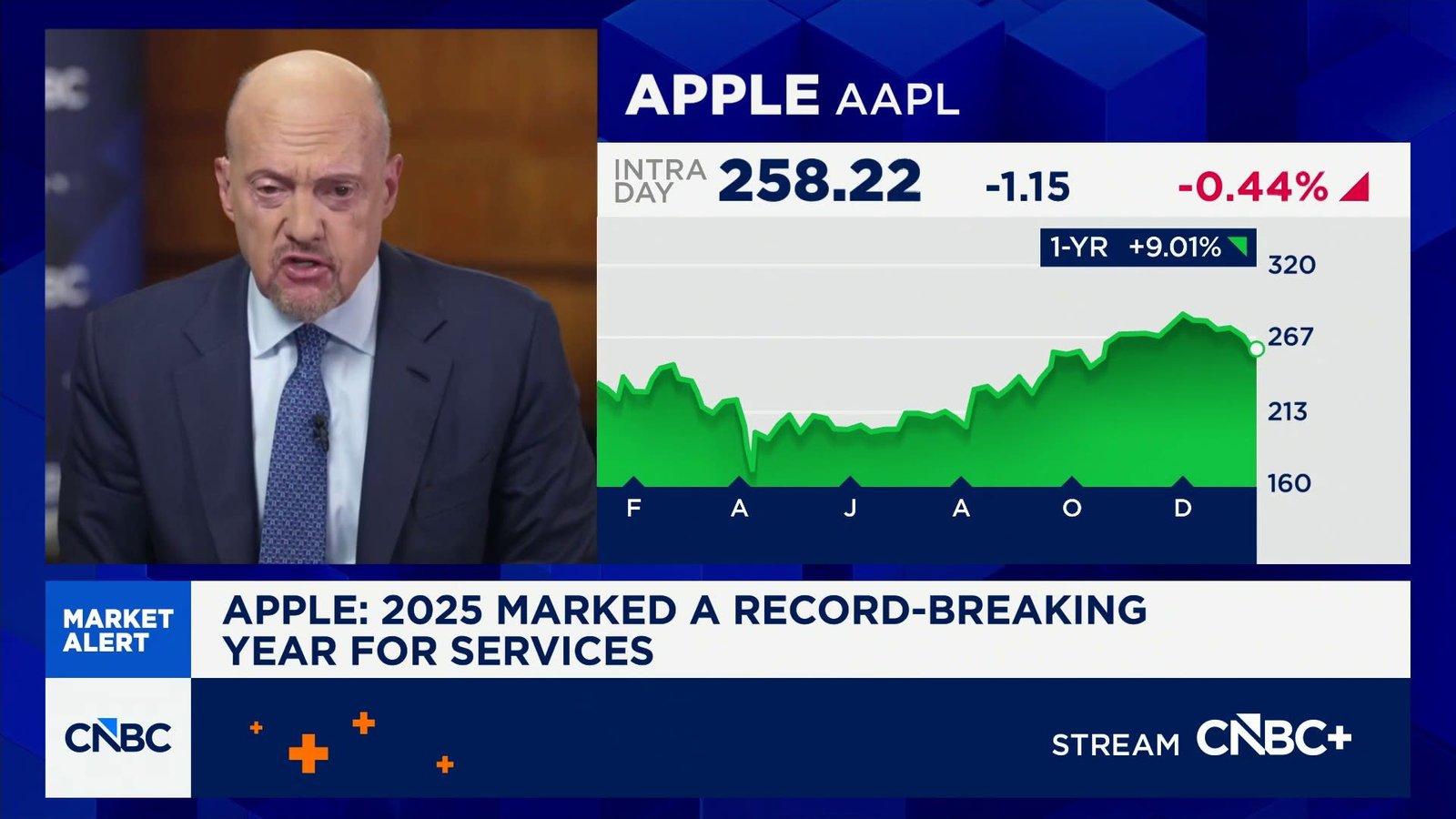 Cramer’s Stop Trading: Apple