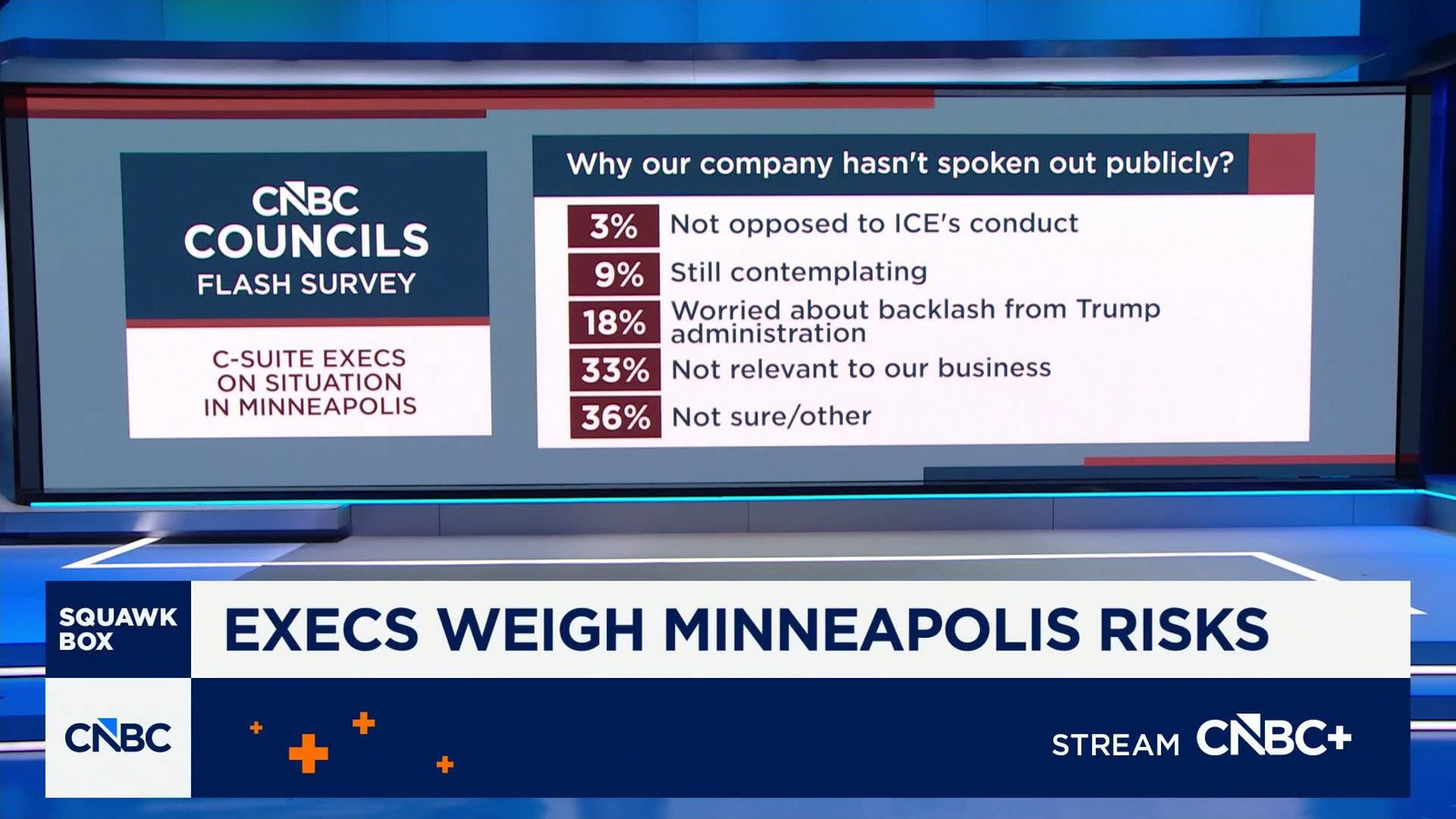 Executives weigh the risks of speaking out about Minneapolis: Here