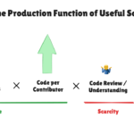 Devin Review: AI to Stop Slop