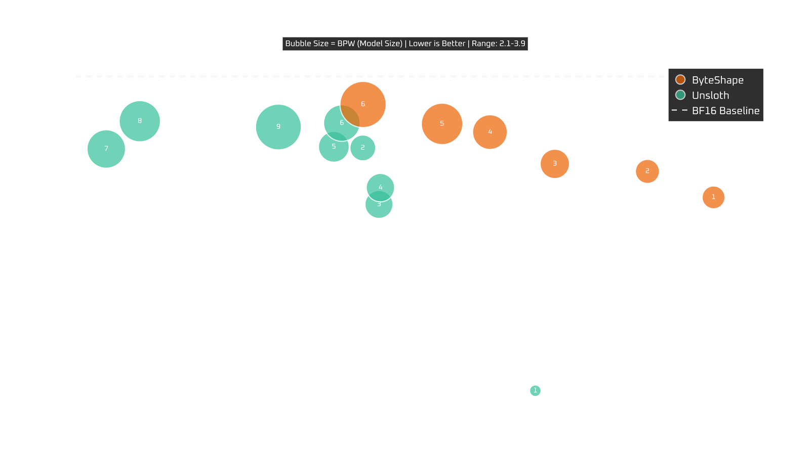 RTX 4080 performance: tokens per second vs quality