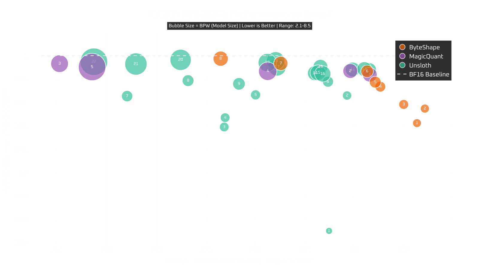 RTX 5090 performance: tokens per second vs quality
