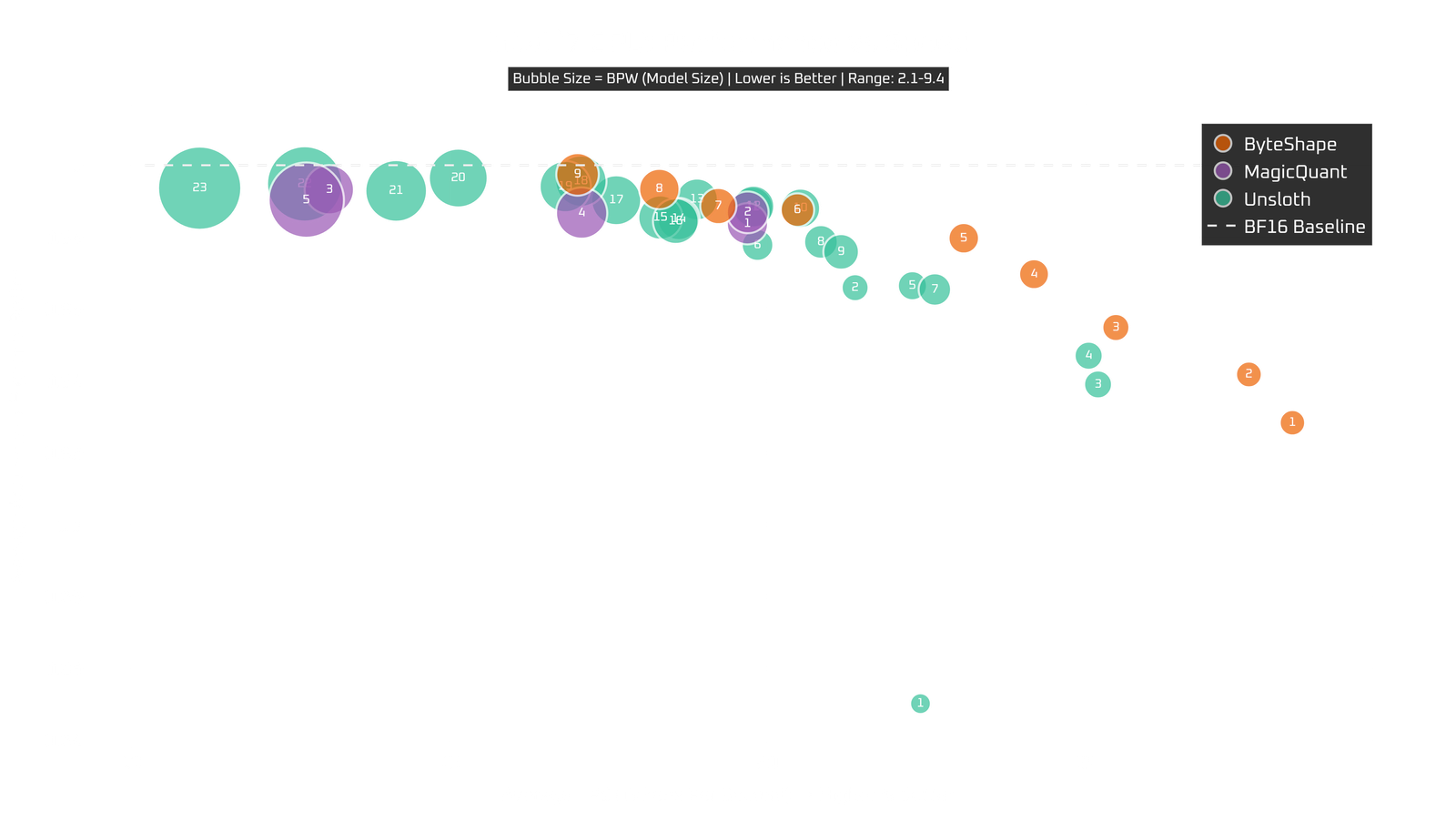 Intel i7 performance: tokens per second vs quality