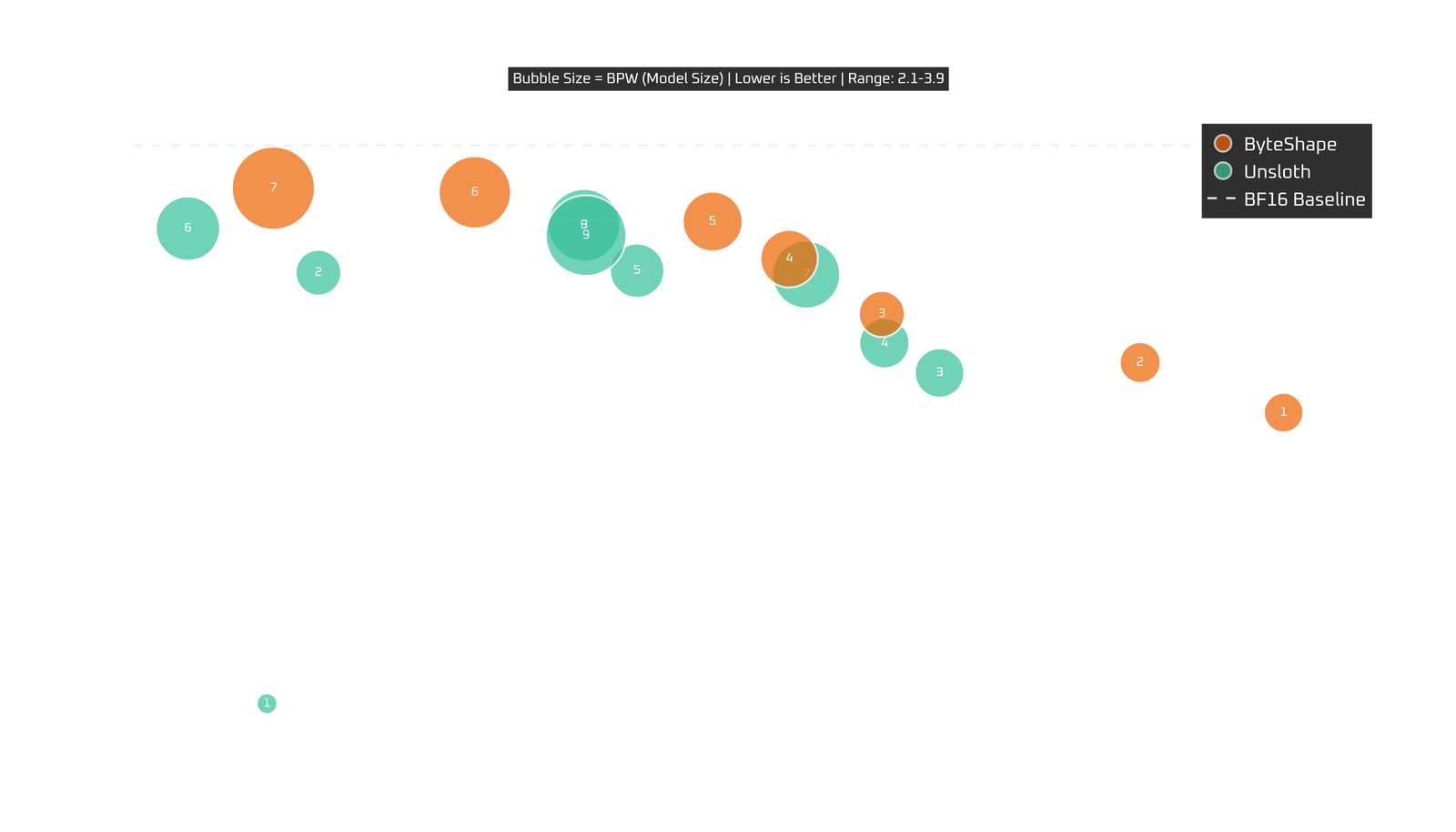 Raspberry Pi 5 performance: tokens per second vs quality