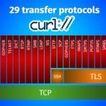 libcurl memory use some years later