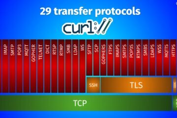 libcurl memory use some years later